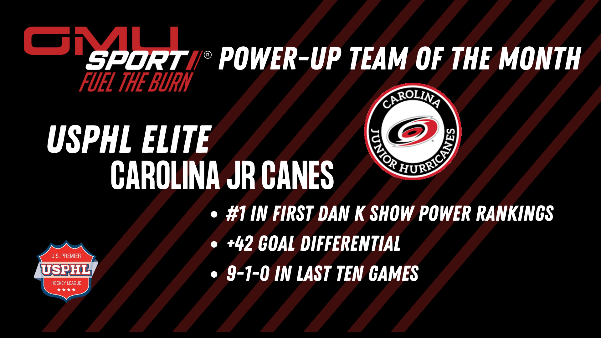 The Dan K Show, USPHL Present GMU Sport Power-Up Teams Of The Month; Carolina Wins USPHL Elite Award