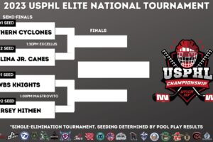 Semifinals Set For Sunday In USPHL Elite National Championship Series