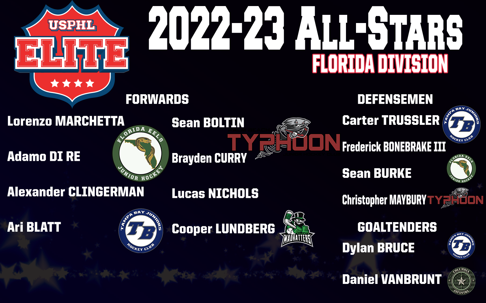 USPHL Elite 2022-23 Florida Division All-Stars