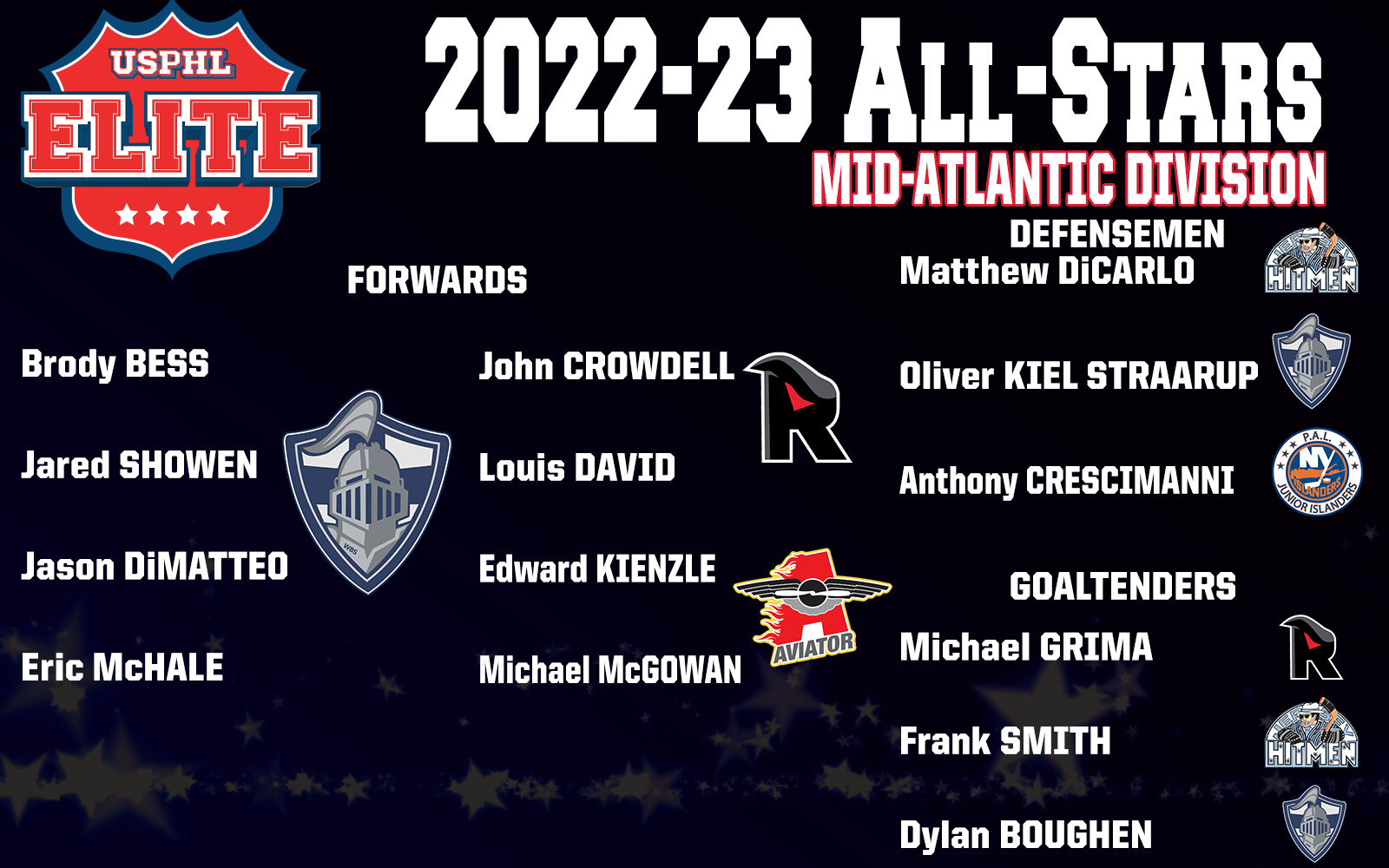 USPHL Elite 2022-23 Mid-Atlantic Division All-Stars