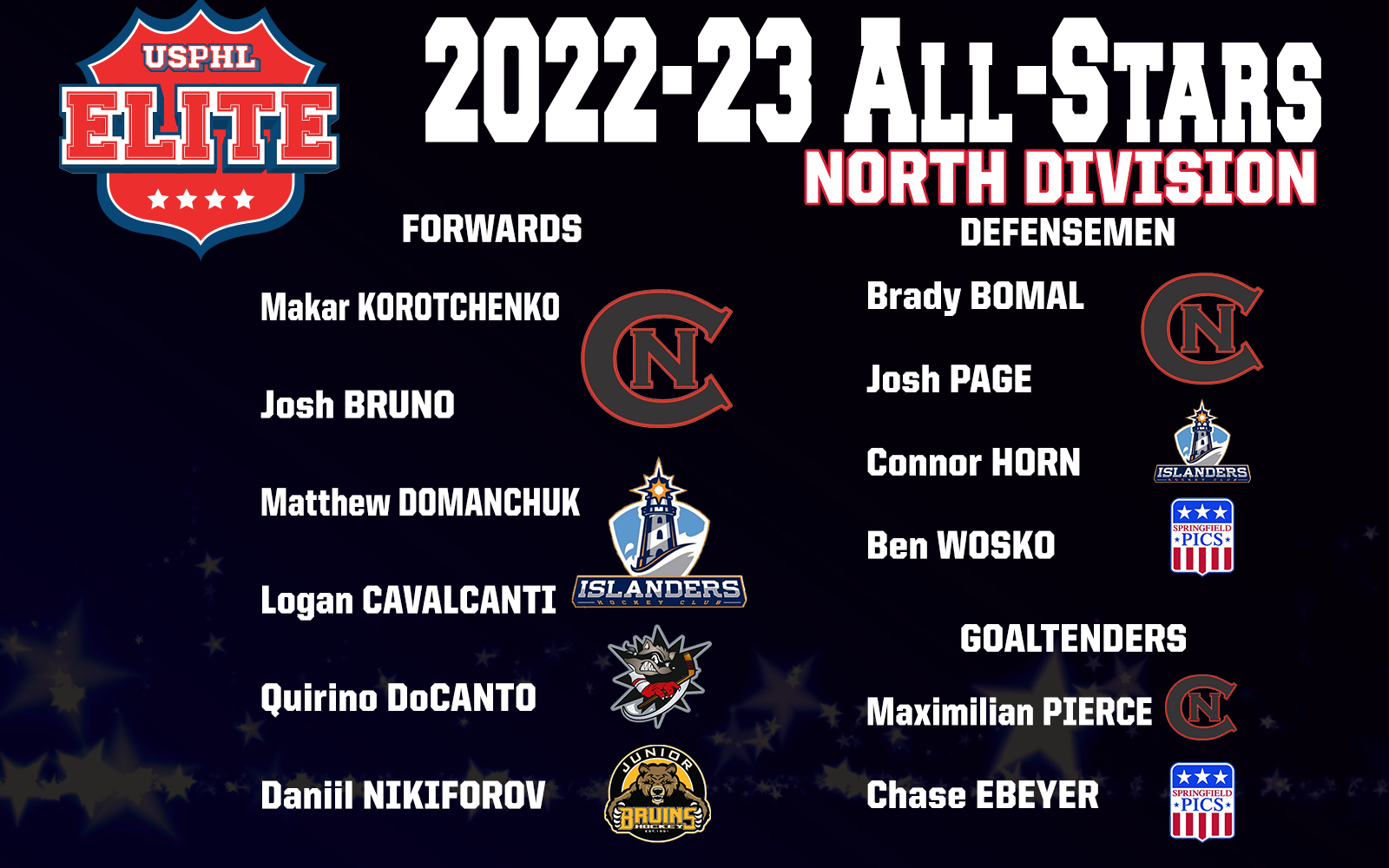 USPHL Elite 2022-23 North Division All-Stars