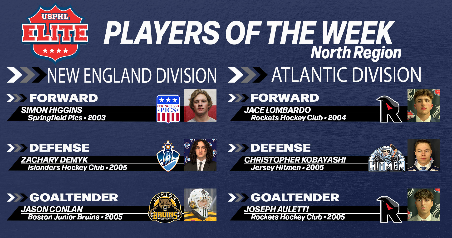 USHL Players of the Week – Week 19
