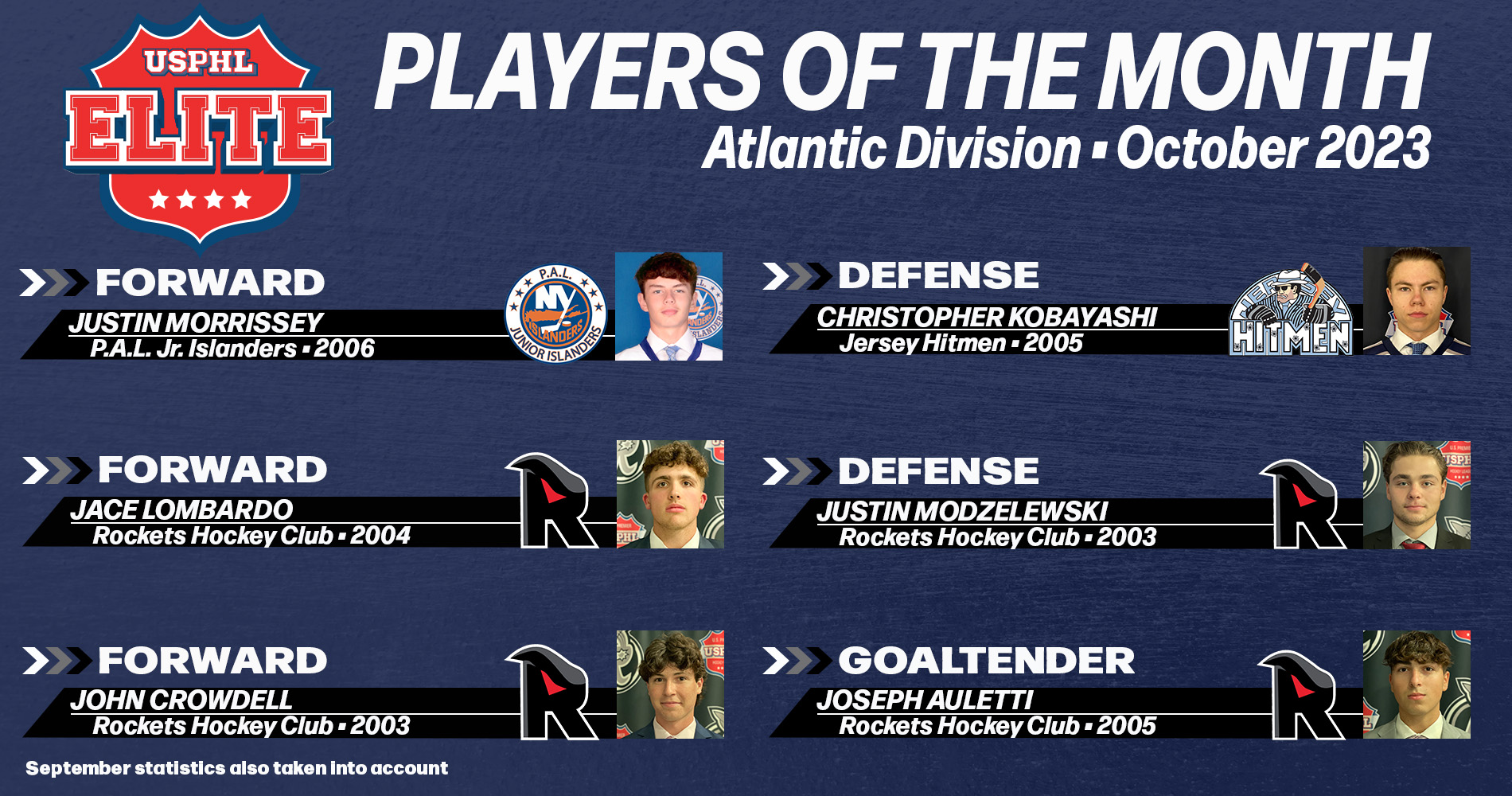 USPHL Elite 2023-24 Atlantic Division Players Of The Month: October 2023