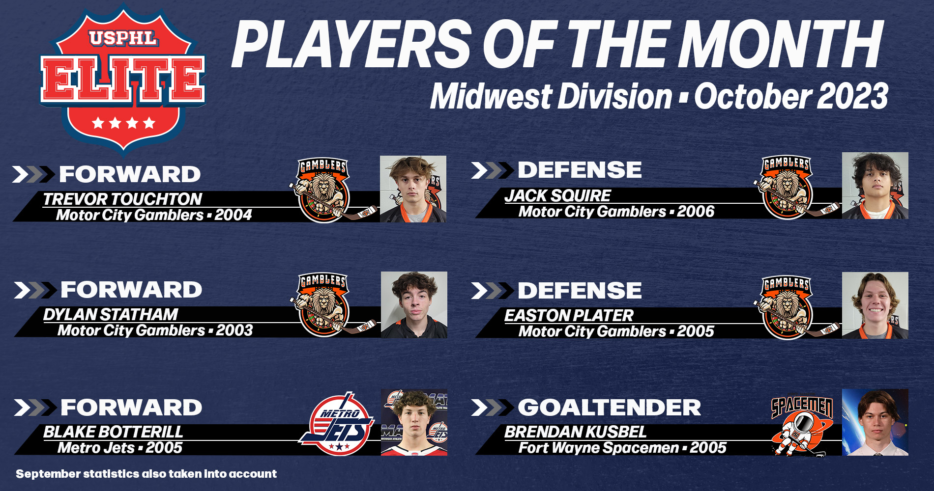 USPHL Elite 2023-24 Midwest Division Players Of The Month: October 2023