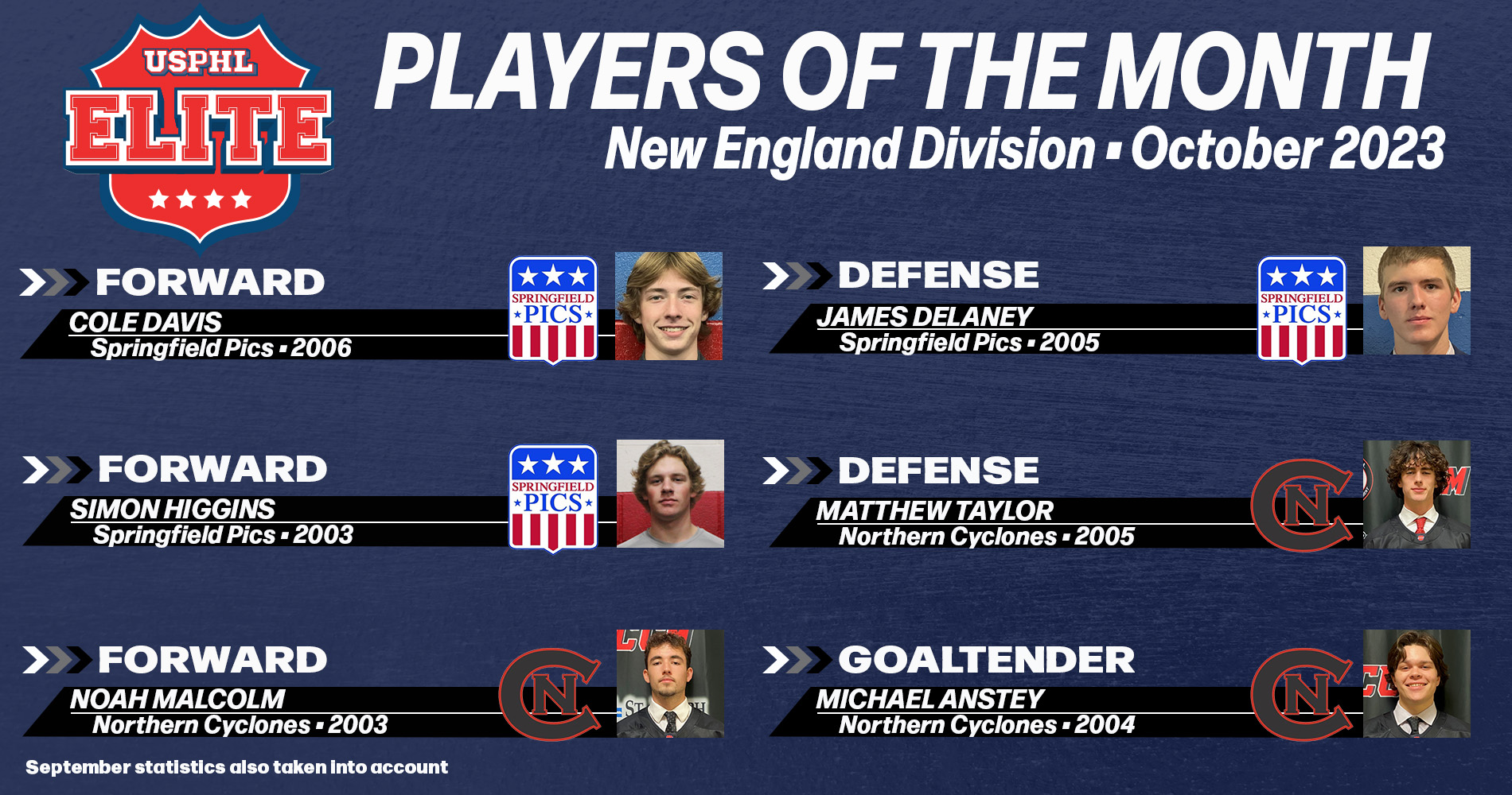 USPHL Elite 2023-24 New England Division Players Of The Month: October 2023