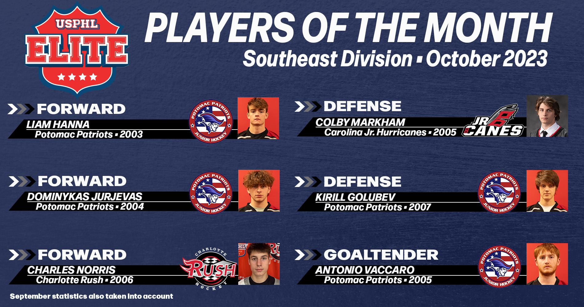 USPHL Elite 2023-24 Southeast Division Players Of The Month: October 2023