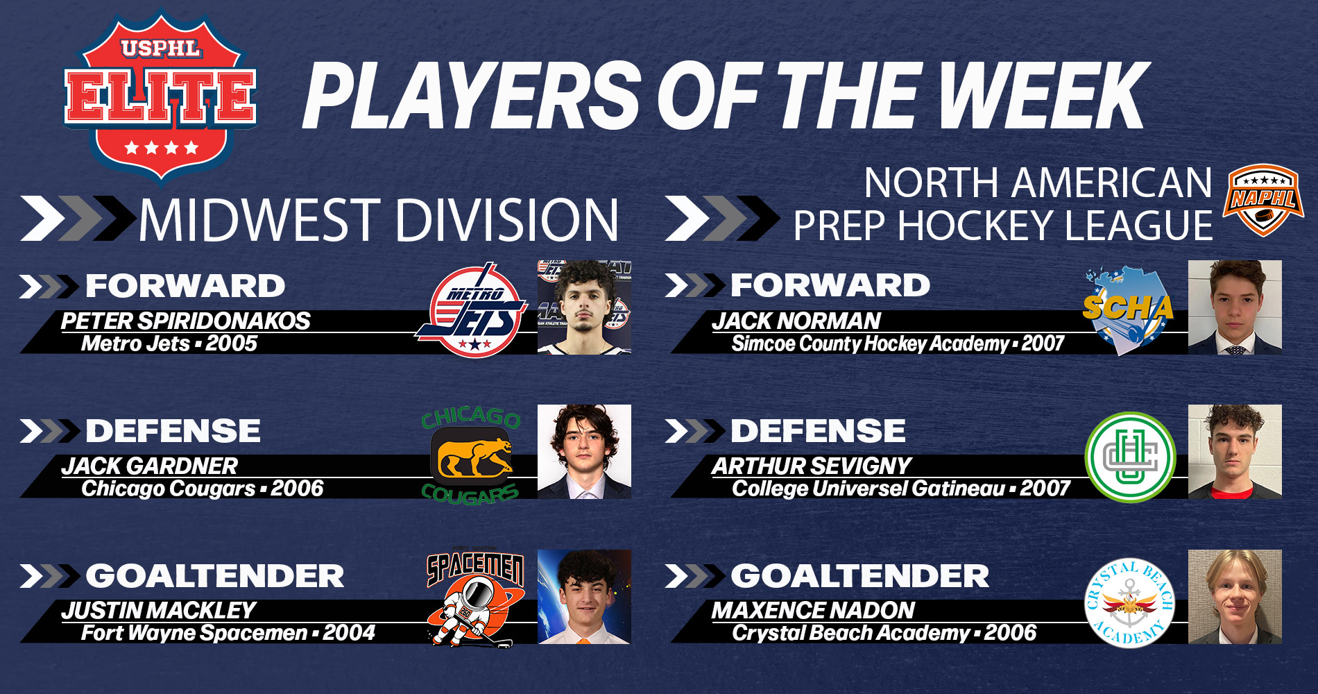 USPHL Elite 2023-24 Players Of The Week: Midwest Division / North American Prep League