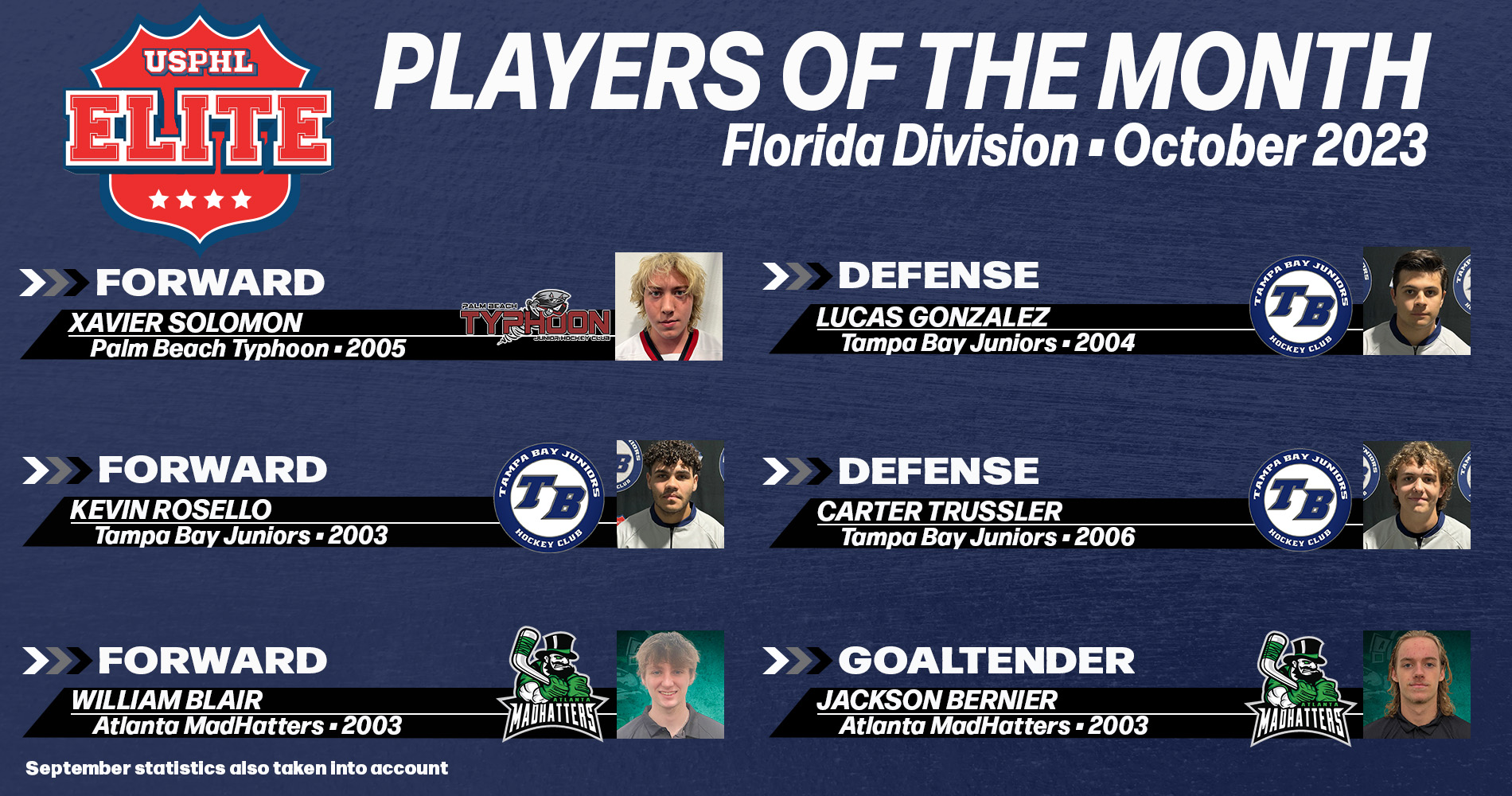 USPHL Elite 2023-24 Florida Division Players Of the Month: October 2023