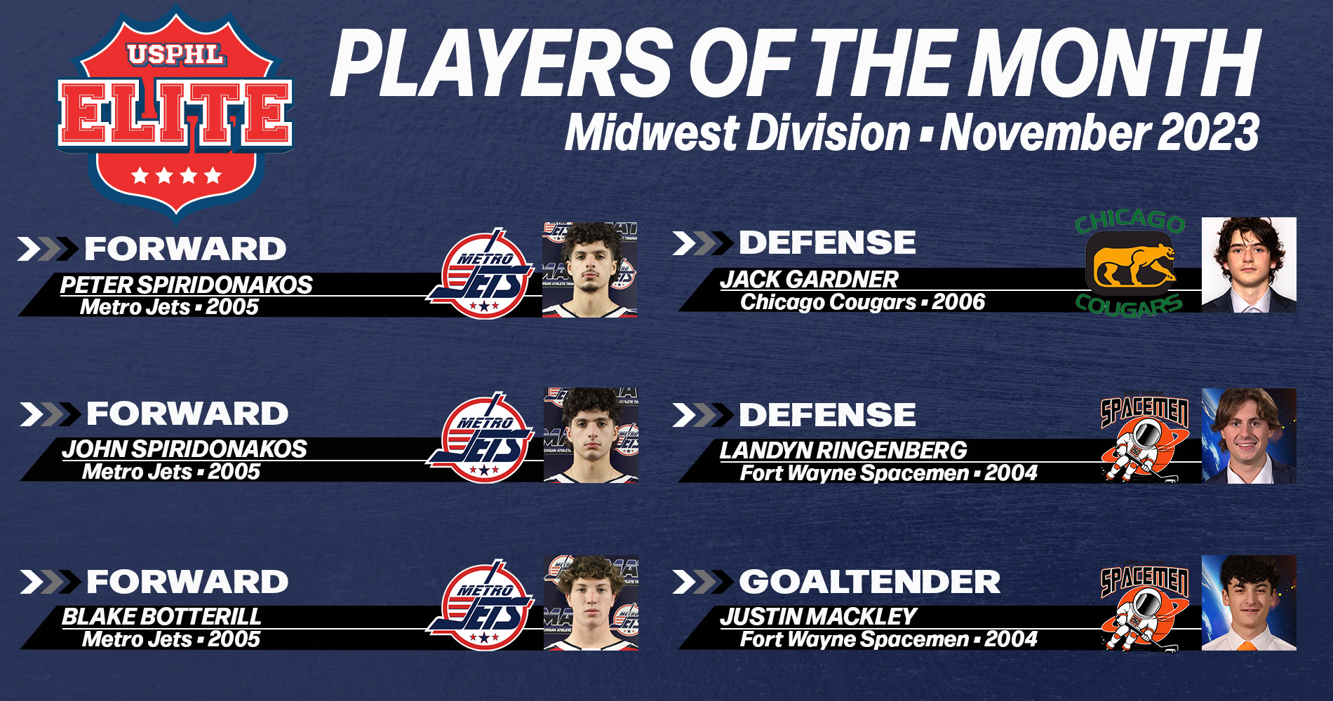 USPHL Elite 2023-24 Midwest Division Players Of The Month: November 2023