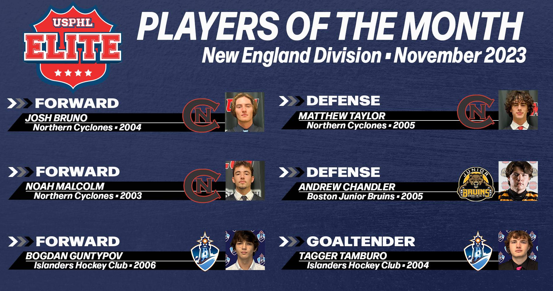USPHL Elite 2023-24 New England Division Players Of The Month: November 2023