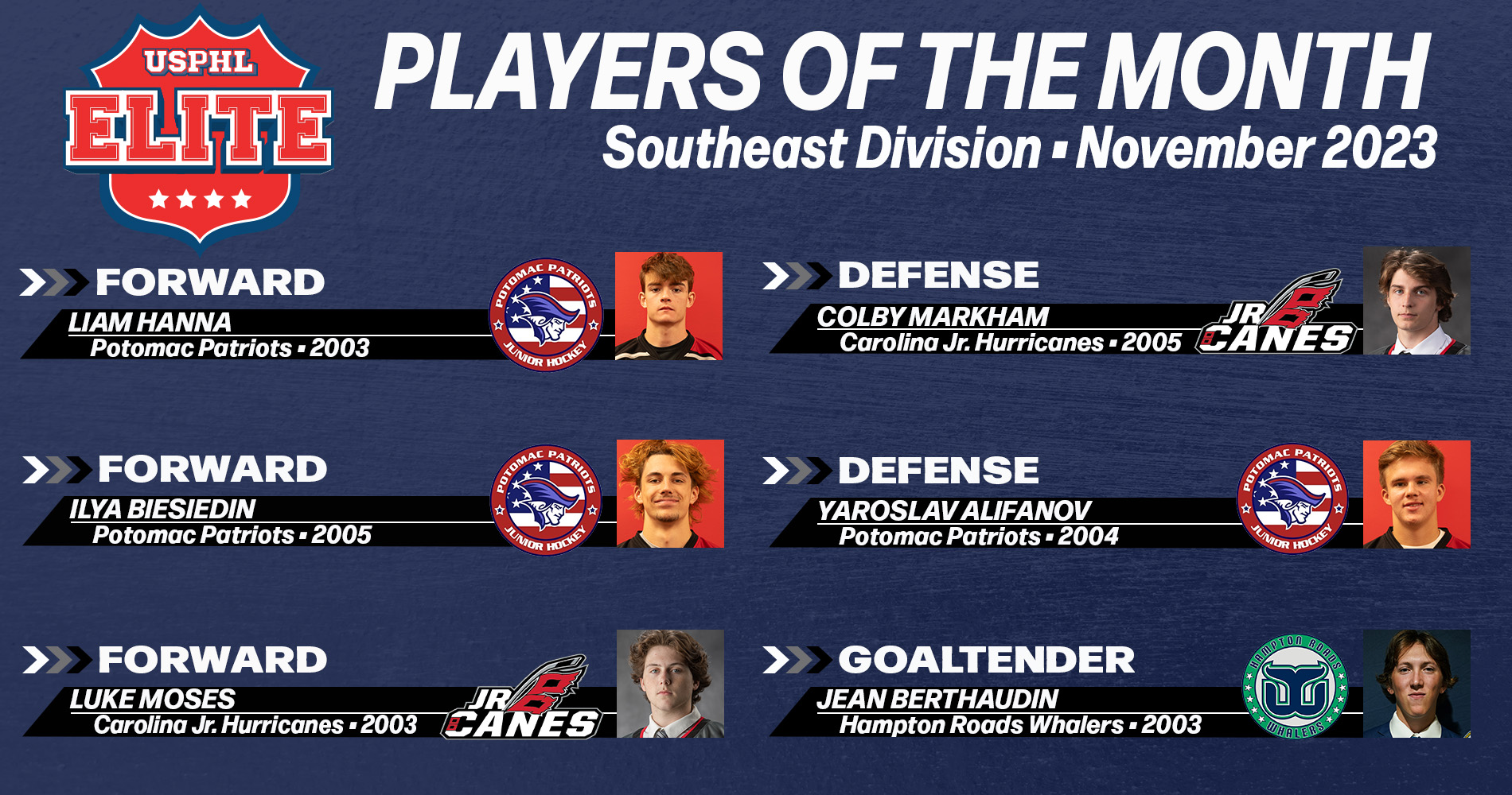 USPHL Elite 2023-24 Southeast Division Players Of The Month: November 2023