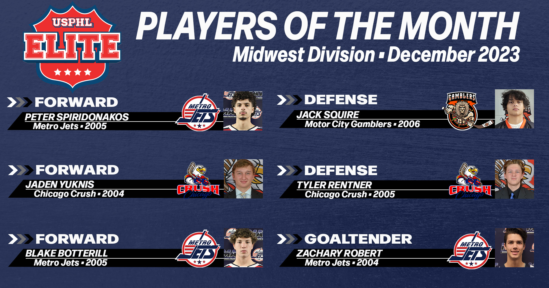 USPHL Elite 2023-24 Midwest Division Players Of The Month