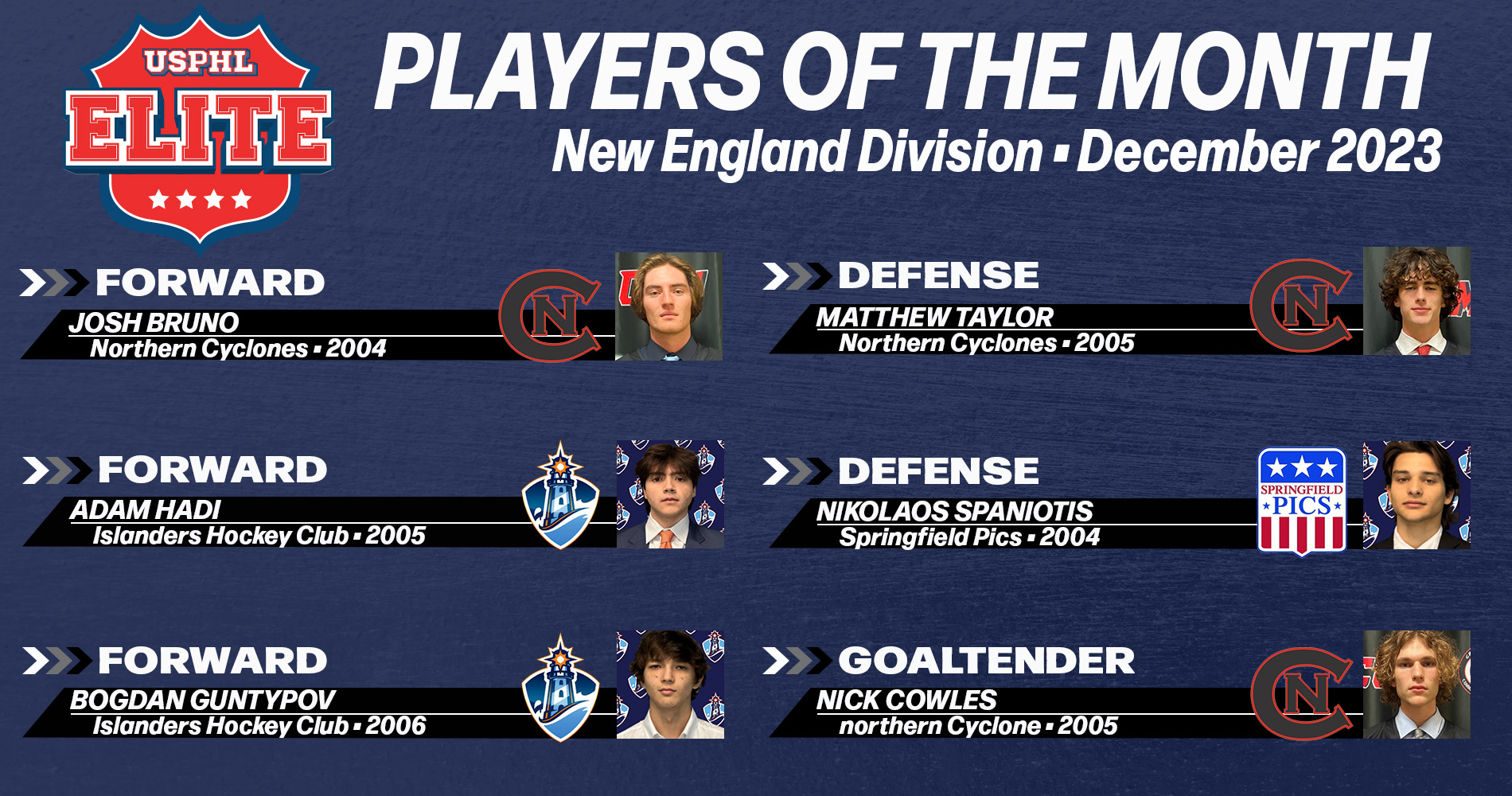 USPHL Elite 2023-24 New England Division Players Of The Month: December 2023