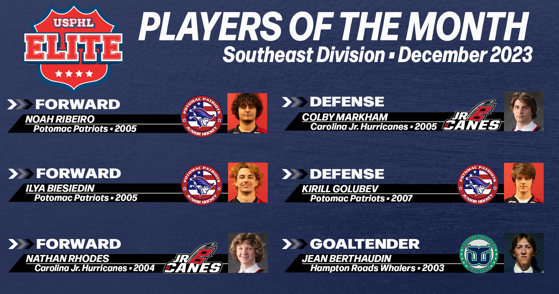 USPHL Elite 2023-24 Southeast Division Players Of The Month: December 2023