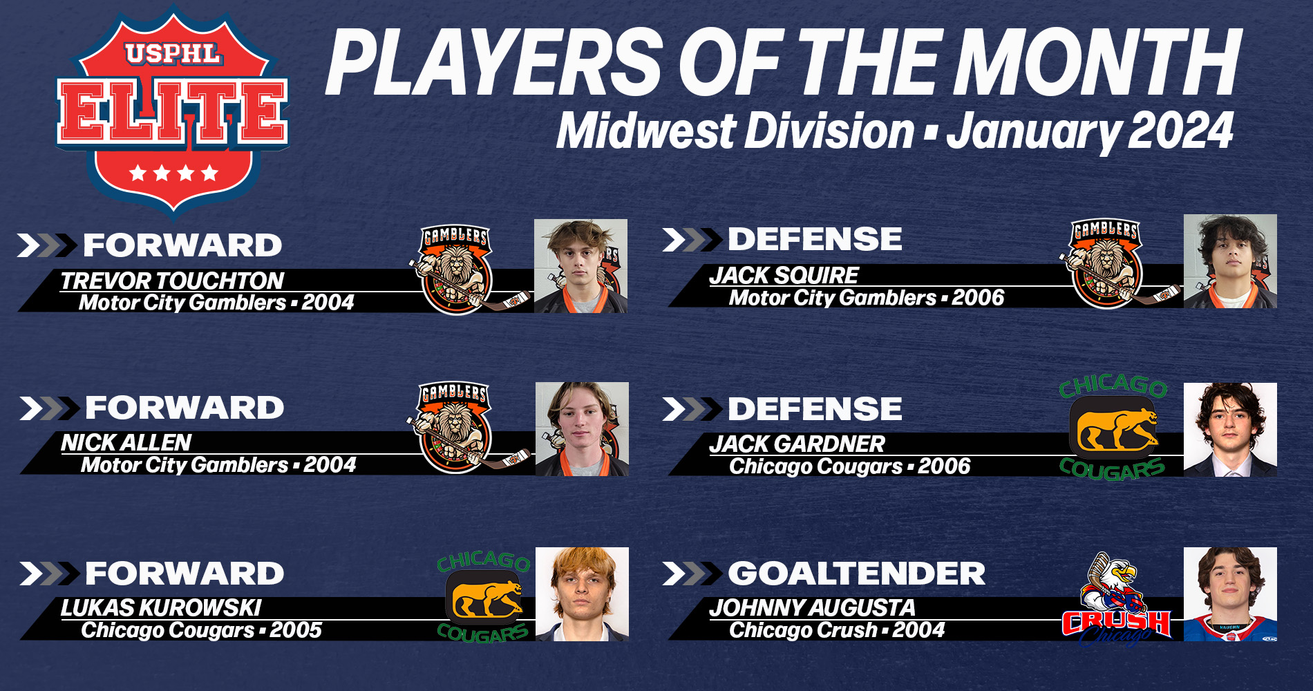USPHL Elite 2023-24 Midwest Division Players Of The Month: January 2024