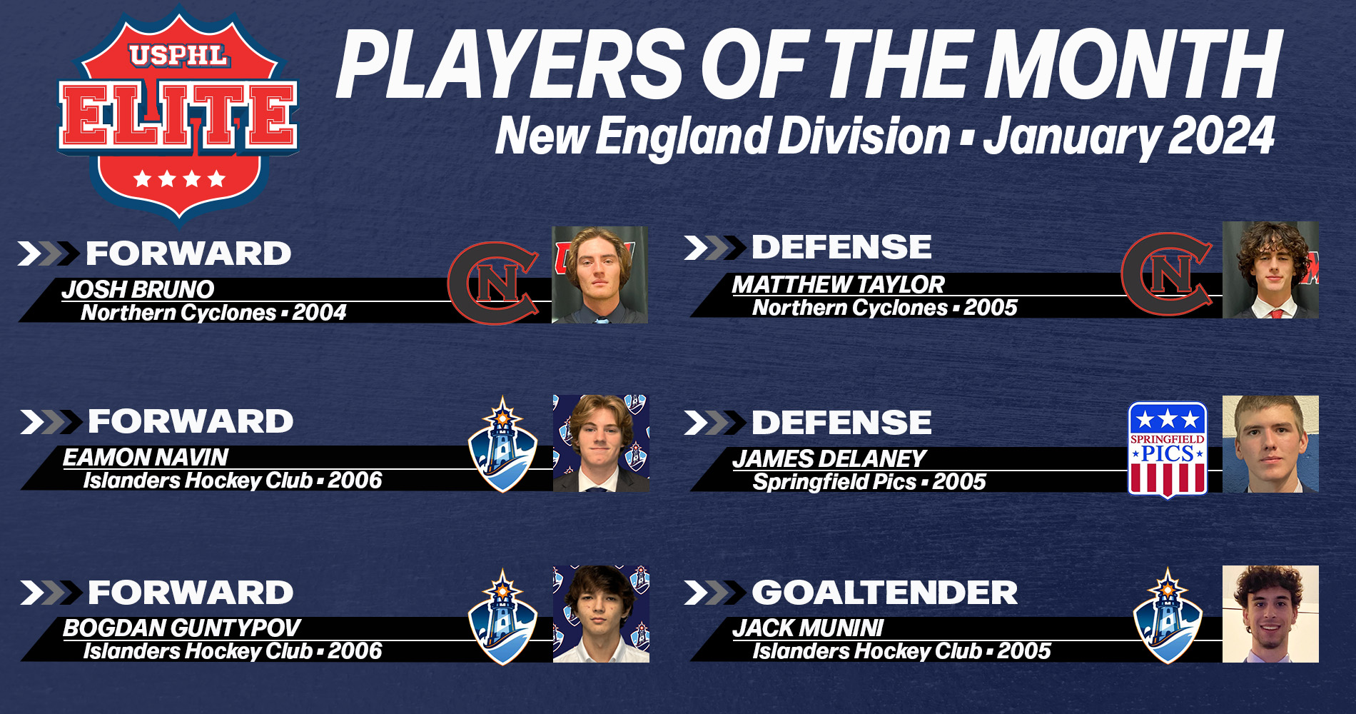 USPHL Elite 2023-24 New England Division Players Of The Month: January 2024