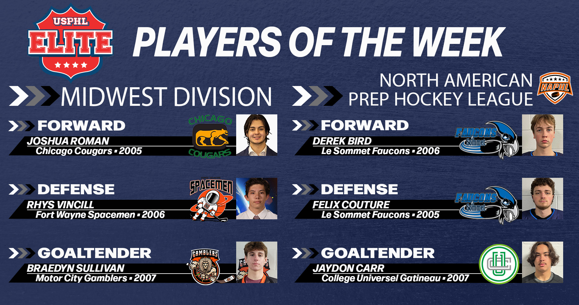 USPHL Elite 2023-24 Midwest Division/North American Prep Hockey League Players Of The Week