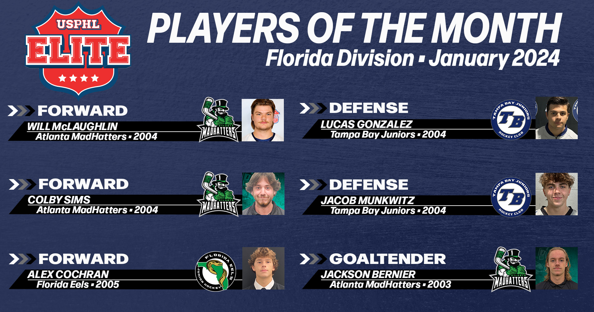 USPHL Elite 2023-24 Florida Division Players Of The Month: January 2024