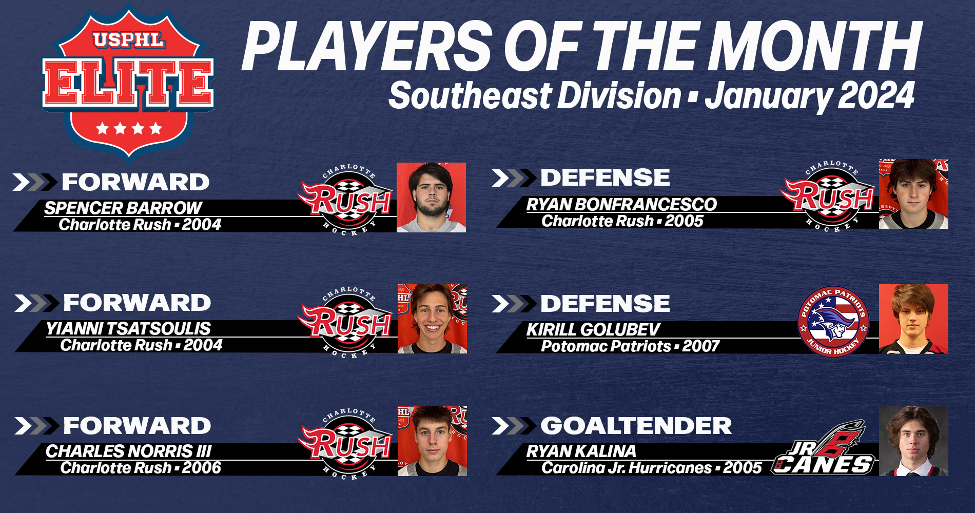 USPHL Elite 2023-24 Southeast Division Players Of The Month: January 2024