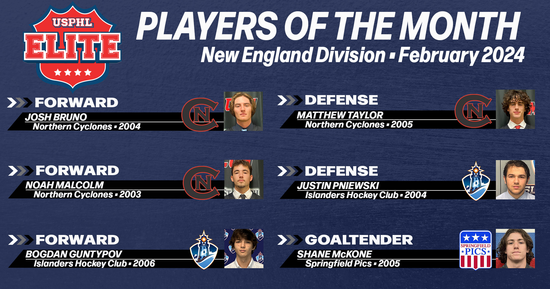 USPHL Elite 2023-24 New England Division Players Of The Month: February 2024