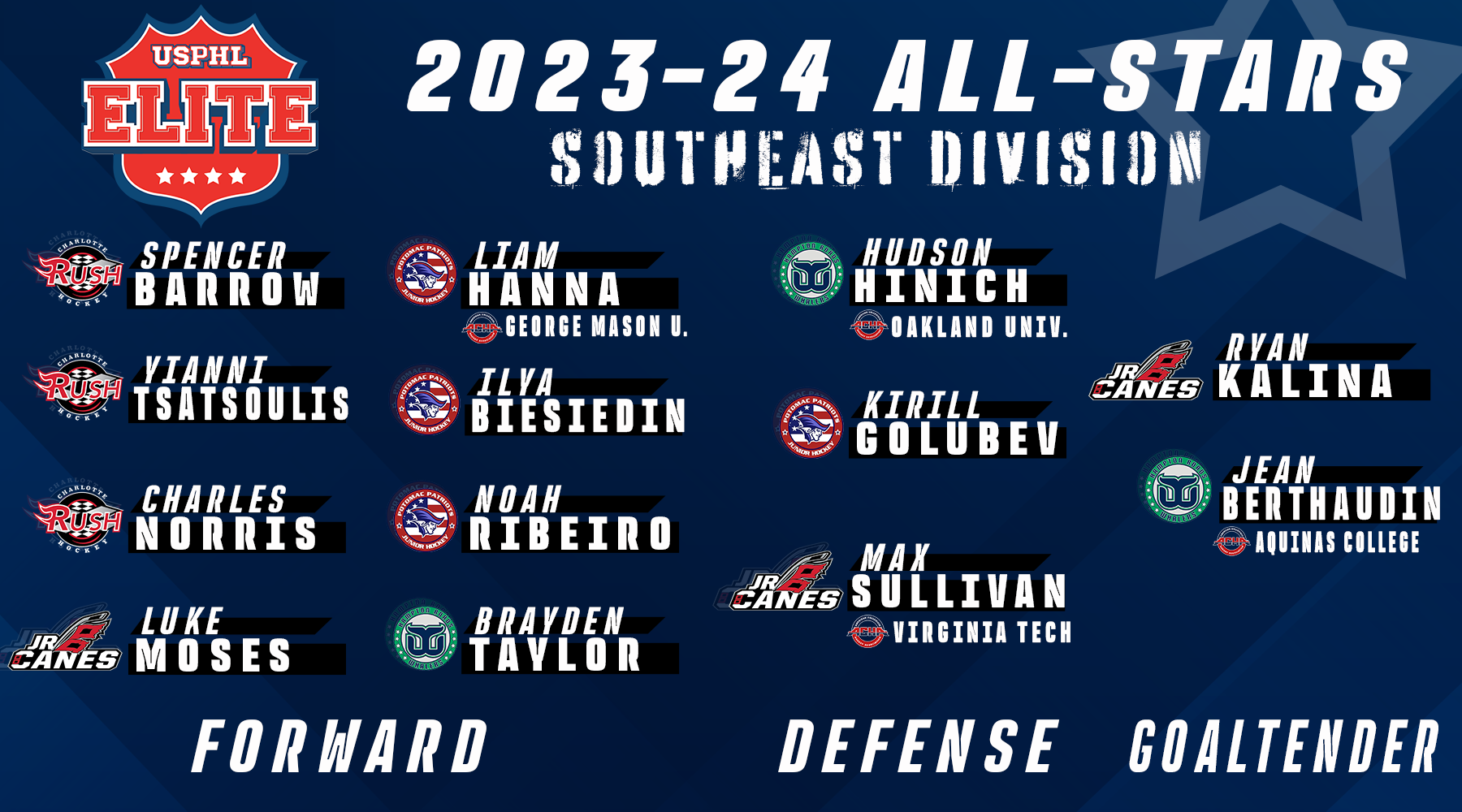 USPHL Elite 2023-24 Southeast Division All-Stars