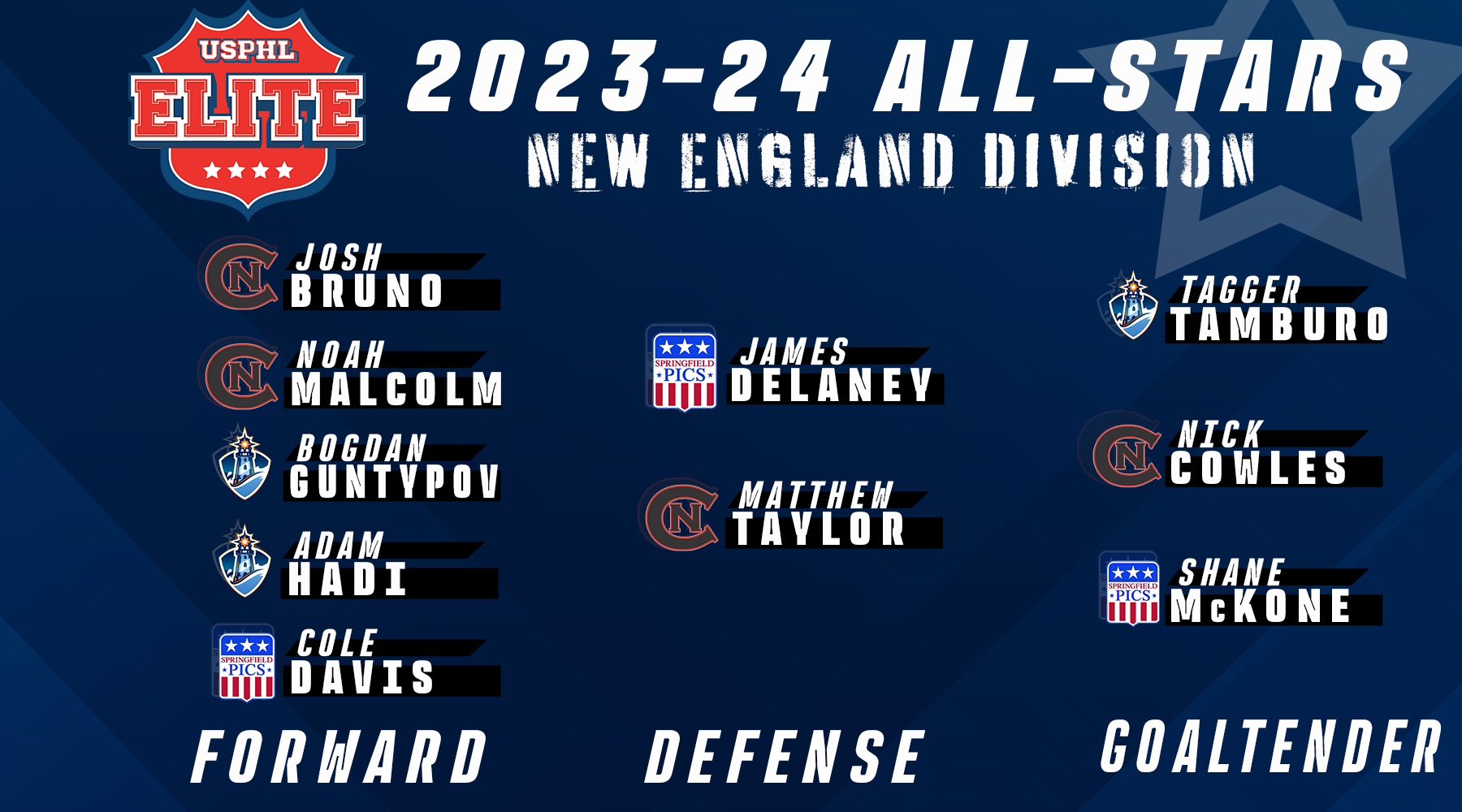USPHL Elite 2023-24 New England Division All-Stars
