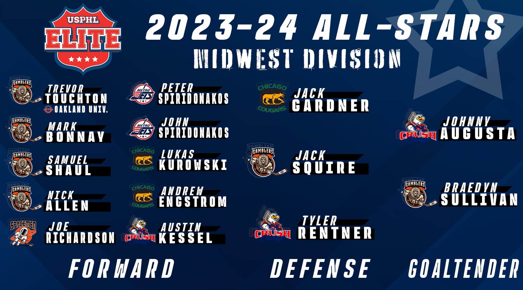 USPHL Elite 2023-24 Midwest Division All-Stars